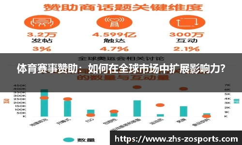 体育赛事赞助：如何在全球市场中扩展影响力？